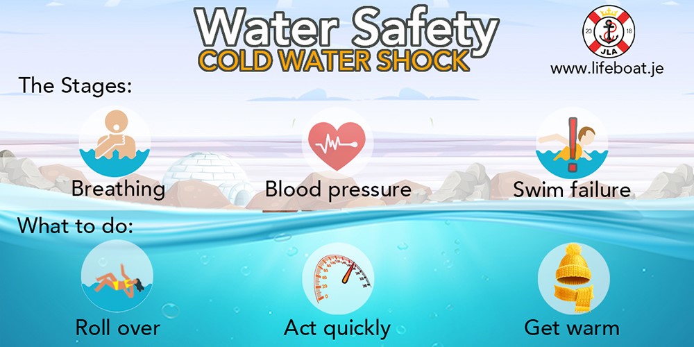 Beach safety infographic show what to do if you experience cold water shock